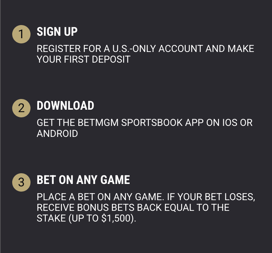 BetMGM sign up steps to register.